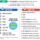 신용청과마트