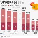 03월 08일 주요신문 헤드라인 이미지