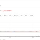 천일전기(주) 이미지