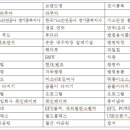 유한회사 제일가스 네이버블로그