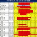 구정족발