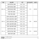 디와이비(DYB)최선어학원 이미지