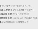 (주)우방 이미지