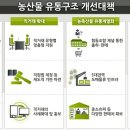 정가유통 이미지