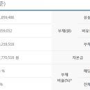 예인상조