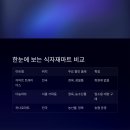 식자재 창고형 할인마트 이미지