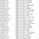 합정한강공인중개사사무소 이미지