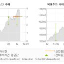 (주)신영가전 전자신문