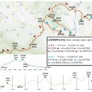 (백두대간 공지) 新한북정맥(수피령-오두산) #8구간 산행공지 이미지