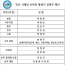 안산 사계절 산악회 제10기 집행부 명단입니다 이미지