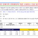 진해구~강서구간 58-1번 노선 조정에 따른 긴급 임시노선 운행 안내 이미지