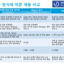 DB PC 네이버블로그