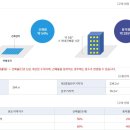독서당로 이미지