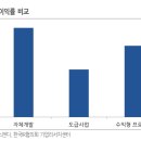 진양모터스 네이버블로그