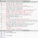 6월 5일 특징 상한가 및 급등종목, 시간외 상승 / 상승 종목 이유