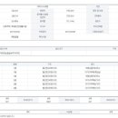 2차황실세탁소 이미지