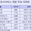 라하 이미지