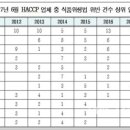 청미에프앤비