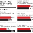엠비존