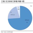 넥스틴 | 반도체 결함검사 장비 국산화의 선두주자, 넥스틴 기업분석