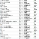 송정동 124-3 이미지