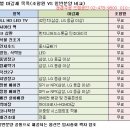 용산 여의도 개발 보류로 둔촌주공재건축 등 강남4구 아파트 반사이익 예상 이미지