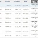 센트럴푸르지오아파트 이미지
