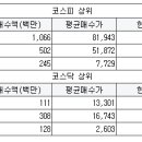 오성시스템이엔지 이미지