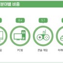 시장PC게임장 이미지