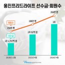 (주)웅진 이미지