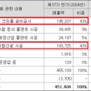 성도클린