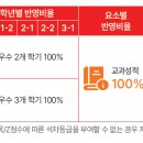 (주)남인천종합환경연구원