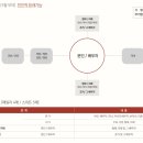 원앤구