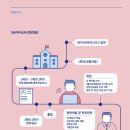 대구소프트웨어마이스터고등학교 이미지