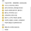 매정약국 | [출산준비] 경산모(둘째맘)의 제왕절개 출산가방 준비하기