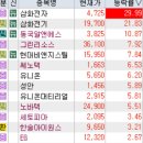 ㈜영우 | 12월 22일 특징주 (반도체 / CXL / ARM / 희토류 / 페라이트 / 한동훈 / OLED / 제약 / 영상콘텐츠...
