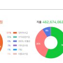 누리마루 아동복지종합센터 이미지
