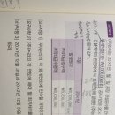 두경건설 Daum카페