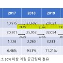 연도별 RPS 의무공급량 비율(~2026년) ＜비앤지컨설팅＞ 이미지