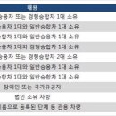 경차사랑 카드정보(연 20만원) 이미지