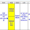 NT530U4B-S54 =128만원/ NT530U4B-S5H=116만원 / NT530U3B-A54=125만원 / ULTRA530U시리즈 = 삼성디지털프라자북문점031-257-4266 이미지