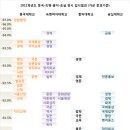 동국대학교 경영 vs 홍익대학교 경영 vs 숙명여대 경영 vs 숭실대학교 경영 이미지