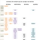 동국대학교 경영 vs 홍익대학교 경영 vs 숙명여대 경영 vs 숭실대학교 경영 이미지