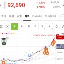 헌드레드 짐 | 2026년 2월 30대 직장인 갓생살기 만다라트 계획표 점검 양식 공유 feat. 스픽 헌드레드 클럽 티셔츠