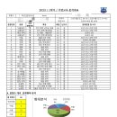 부흥고등학교_동 이미지