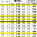 KB집부동산공인중개사사무소 이미지