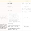 원격평생교육시설 이미지