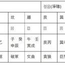 #2834 나는 누구인가? - 靜陰淨陽(정음정양) 이미지