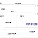 호안다구박물관 이미지