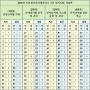 2025년 1회 전자상거래관리사 2급 필기시험 가답안, 기출문제 이미지